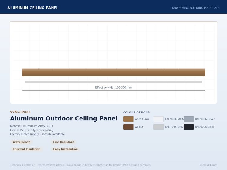 Aluminum Outdoor Ceiling Panel YYM-CP001 profile drawing