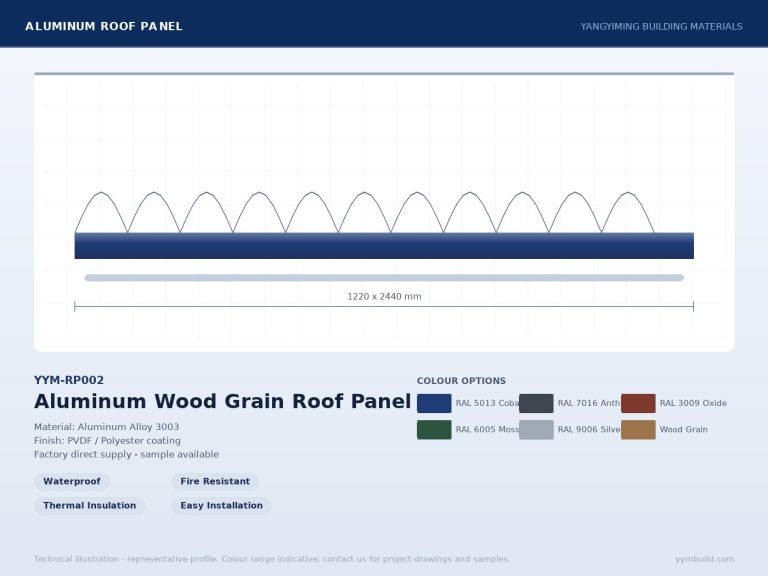 Aluminum Wood Grain Roof Panel YYM-RP002 profile drawing