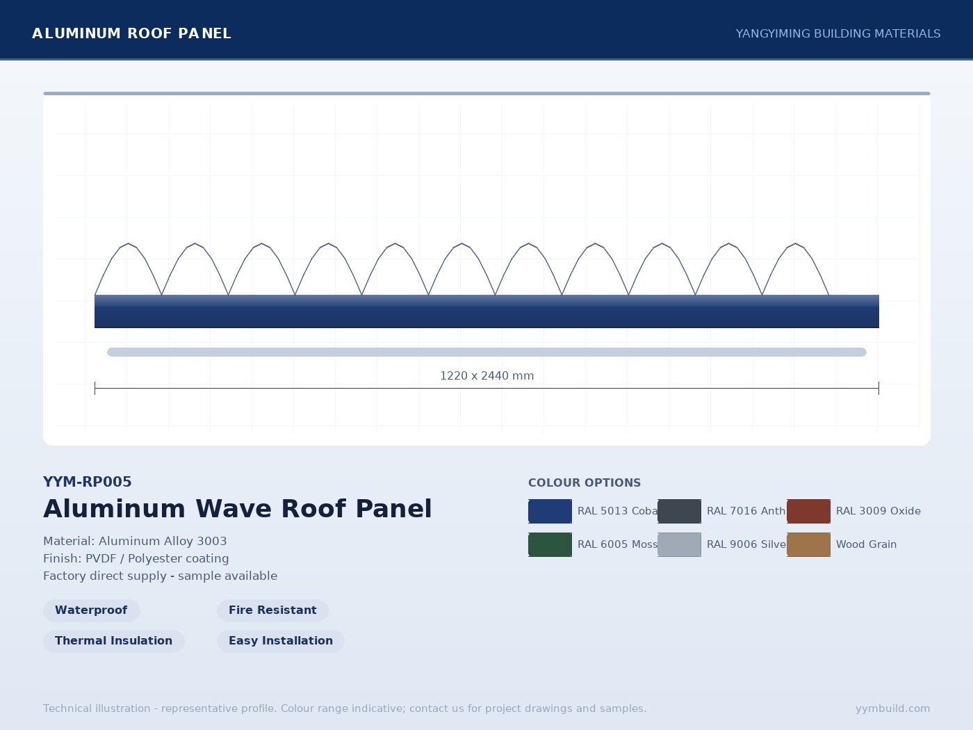 Aluminum Wave Roof Panel YYM-RP005 profile drawing