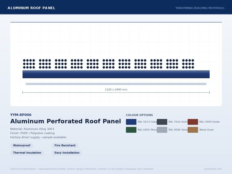 Aluminum Perforated Roof Panel YYM-RP006 profile drawing